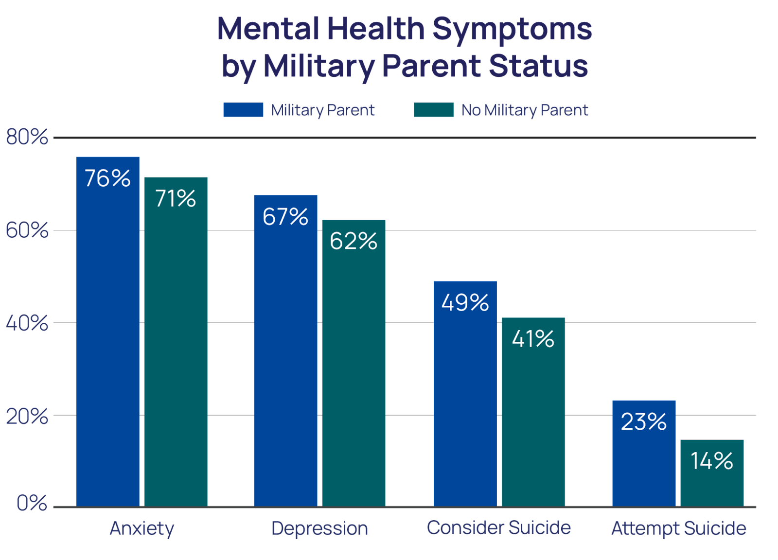 The Mental Health Of Lgbtq Youth With Military Parents