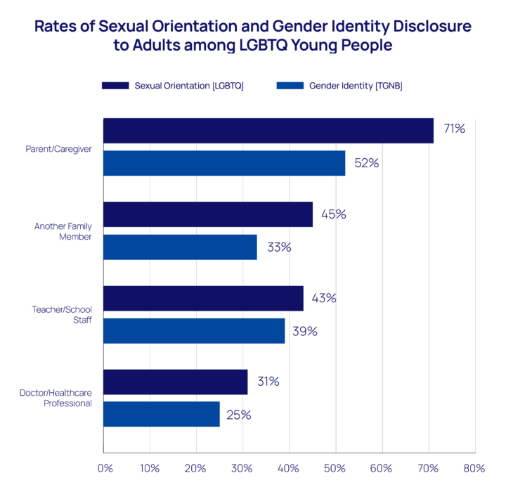 2023 Adult Acceptance LGBTQ Youth Suicide Rate Research