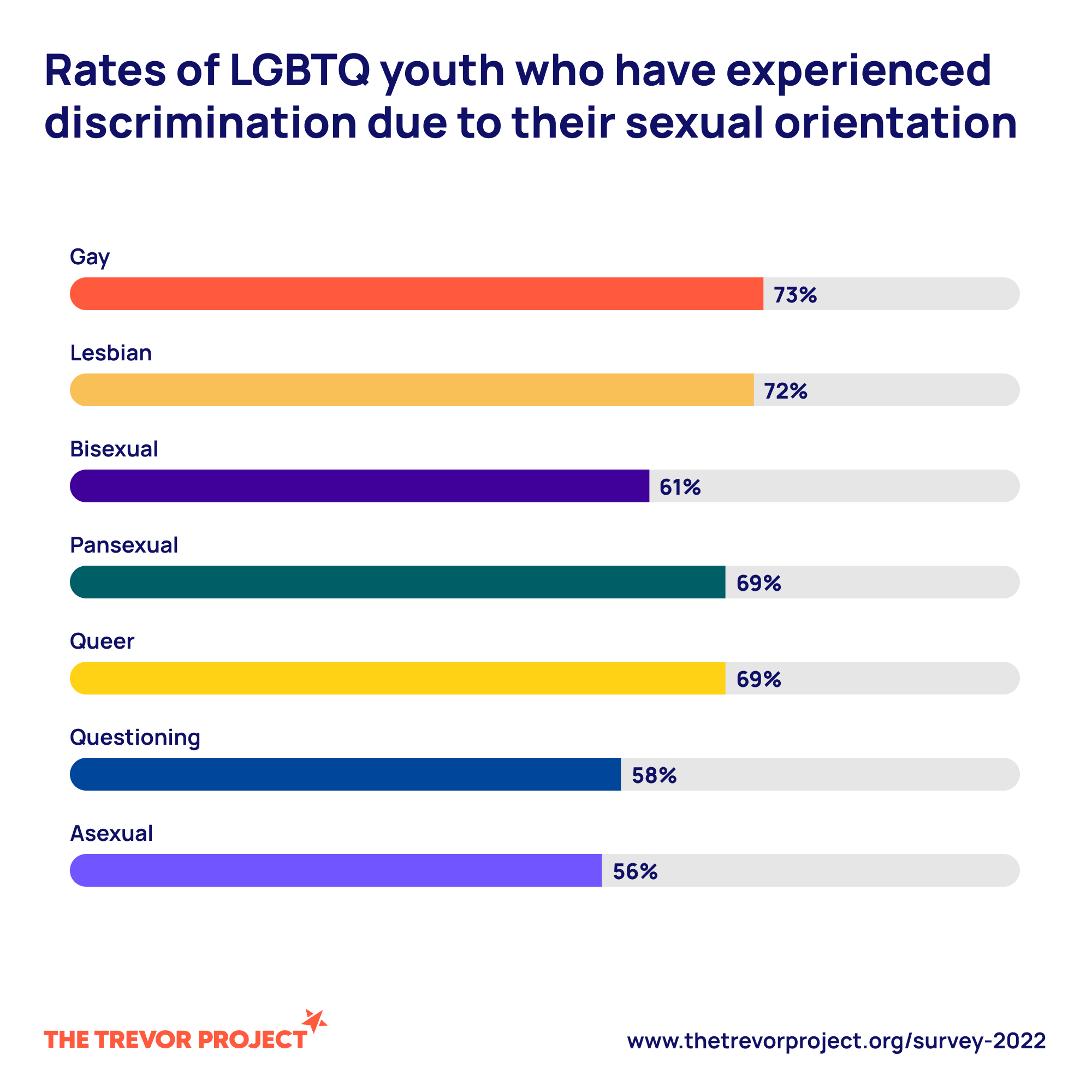 The Trevor Project: 2022 National Survey on LGBTQ Youth Mental Health