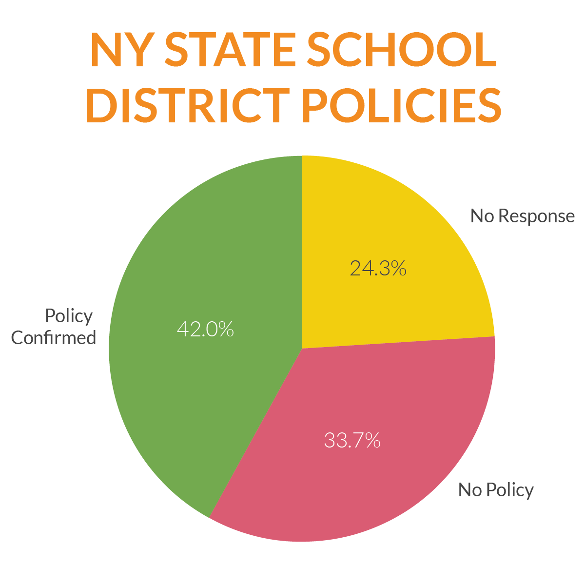 Policies To Protect Youth: Suicide Prevention In New York State Schools ...