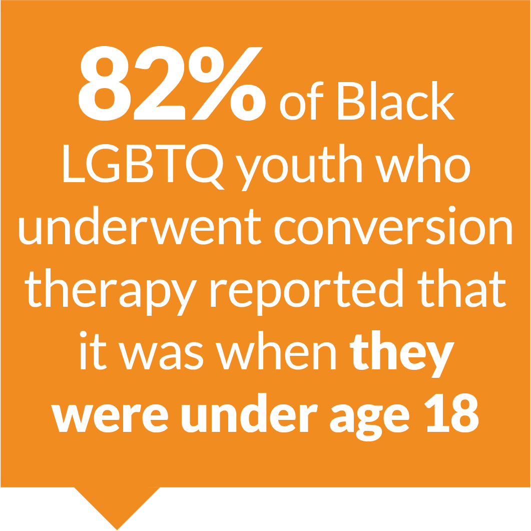 All Black Lives Matter Mental Health Of Black Lgbtq Youth The Trevor Project
