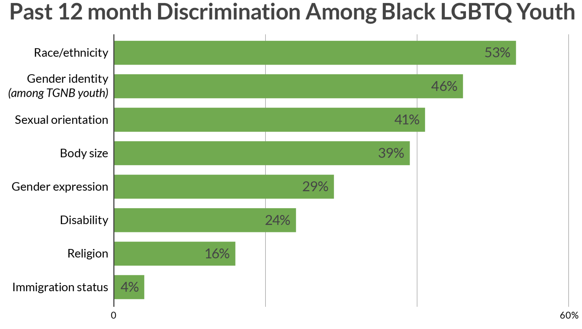 Mental Health Statistics Among Black LGBTQ+ Youth