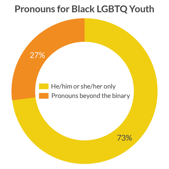 All Black Lives Matter Mental Health Of Black Lgbtq Youth The Trevor Project 2954