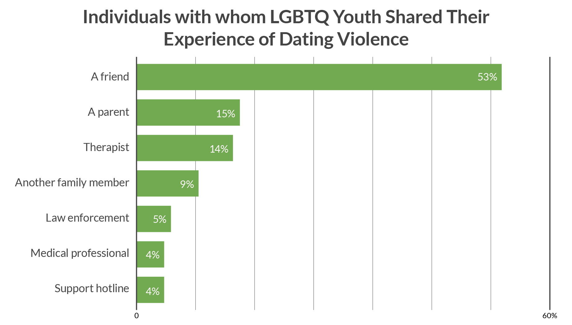 physical-dating-violence-and-suicide-risk-among-lgbtq-youth-the