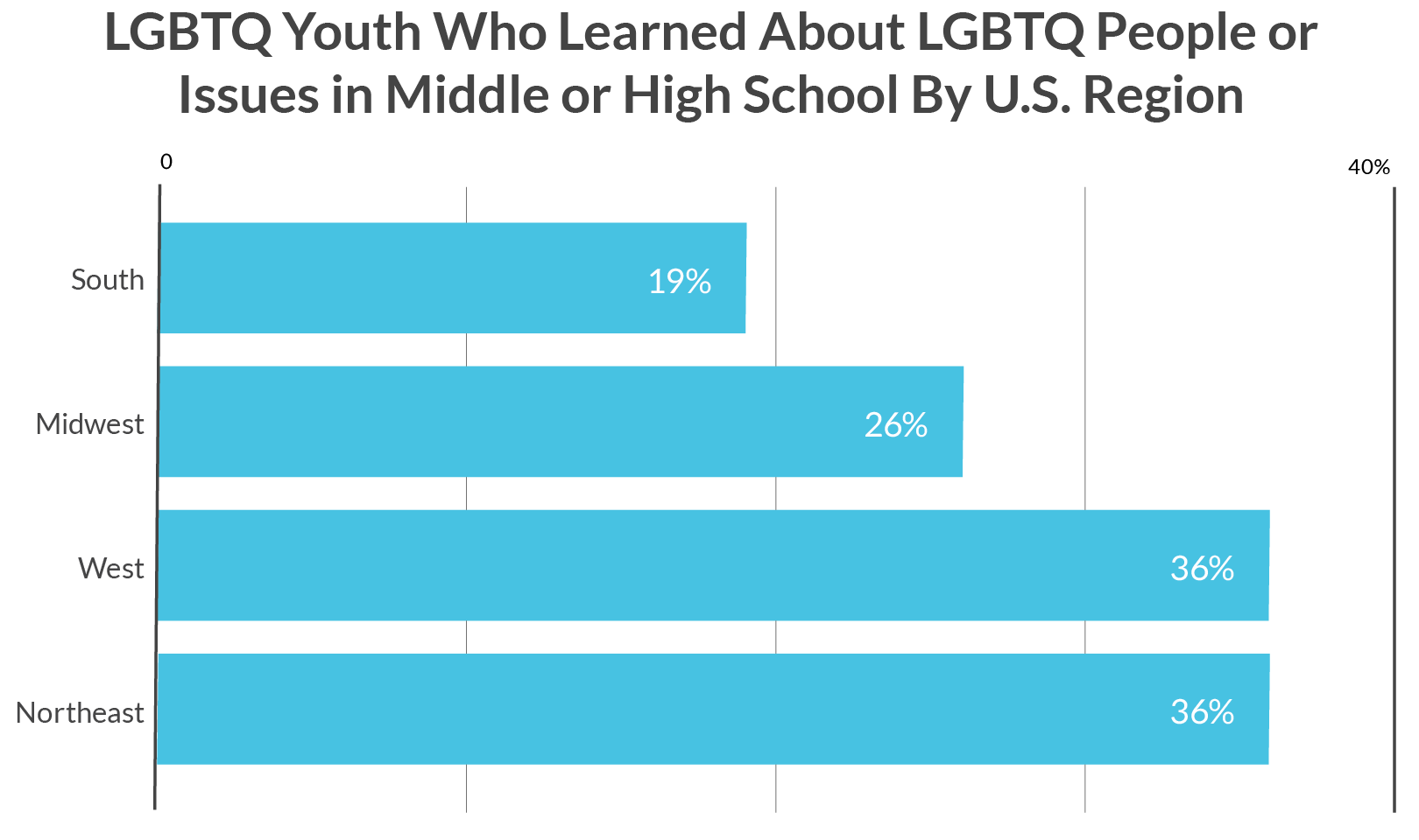 LGBTQ+ Suicide Awareness & Prevention in Schools