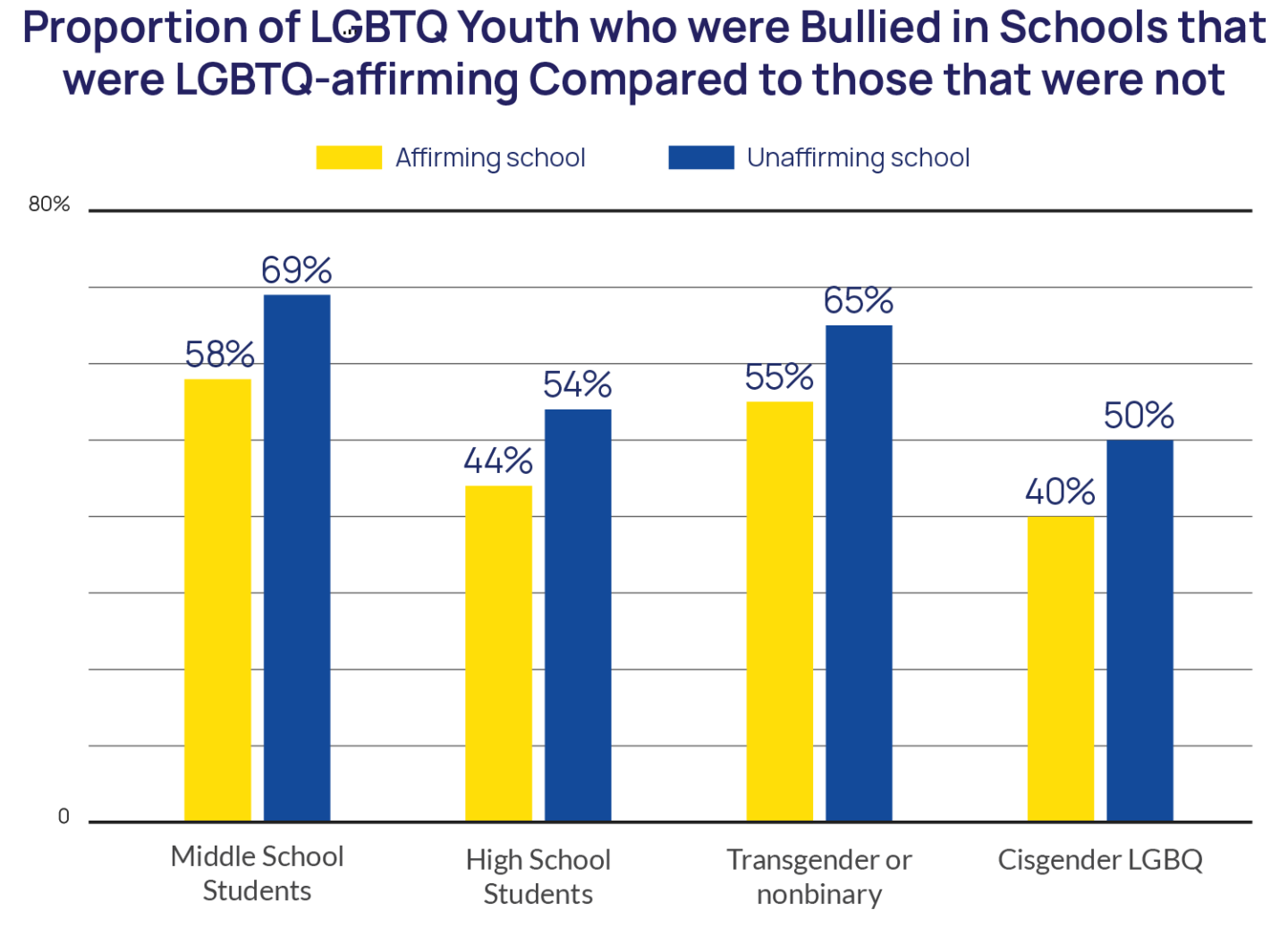 Bullying And Suicide Risk Among LGBTQ Youth The Trevor Project