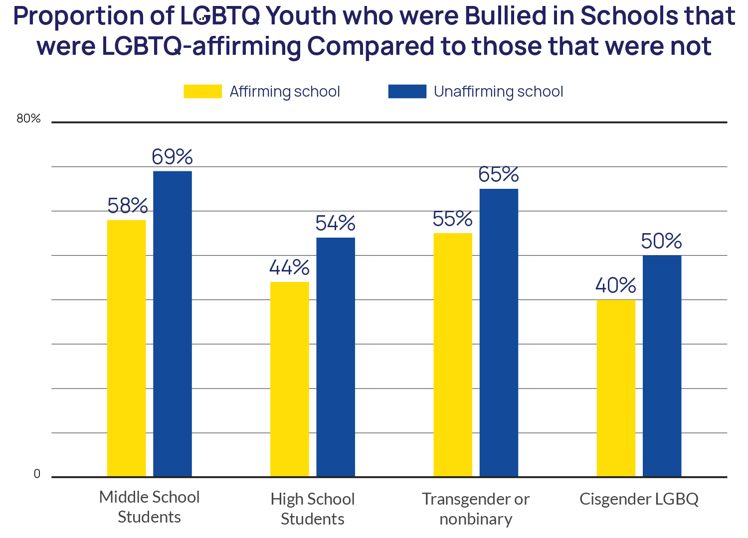 LGBTQ+ Youth Bullying Effects & Suicide Risk Statistics