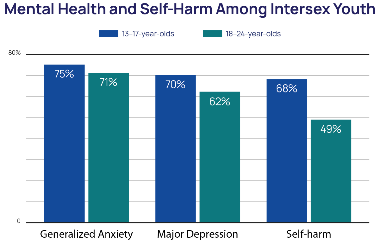 Intersex LGBTQ+ Youth Well-Being & Mental Health Challenges