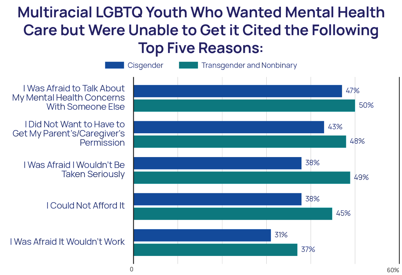 The Mental Health And Well Being Of Multiracial Lgbtq Youth The Trevor Project 2838