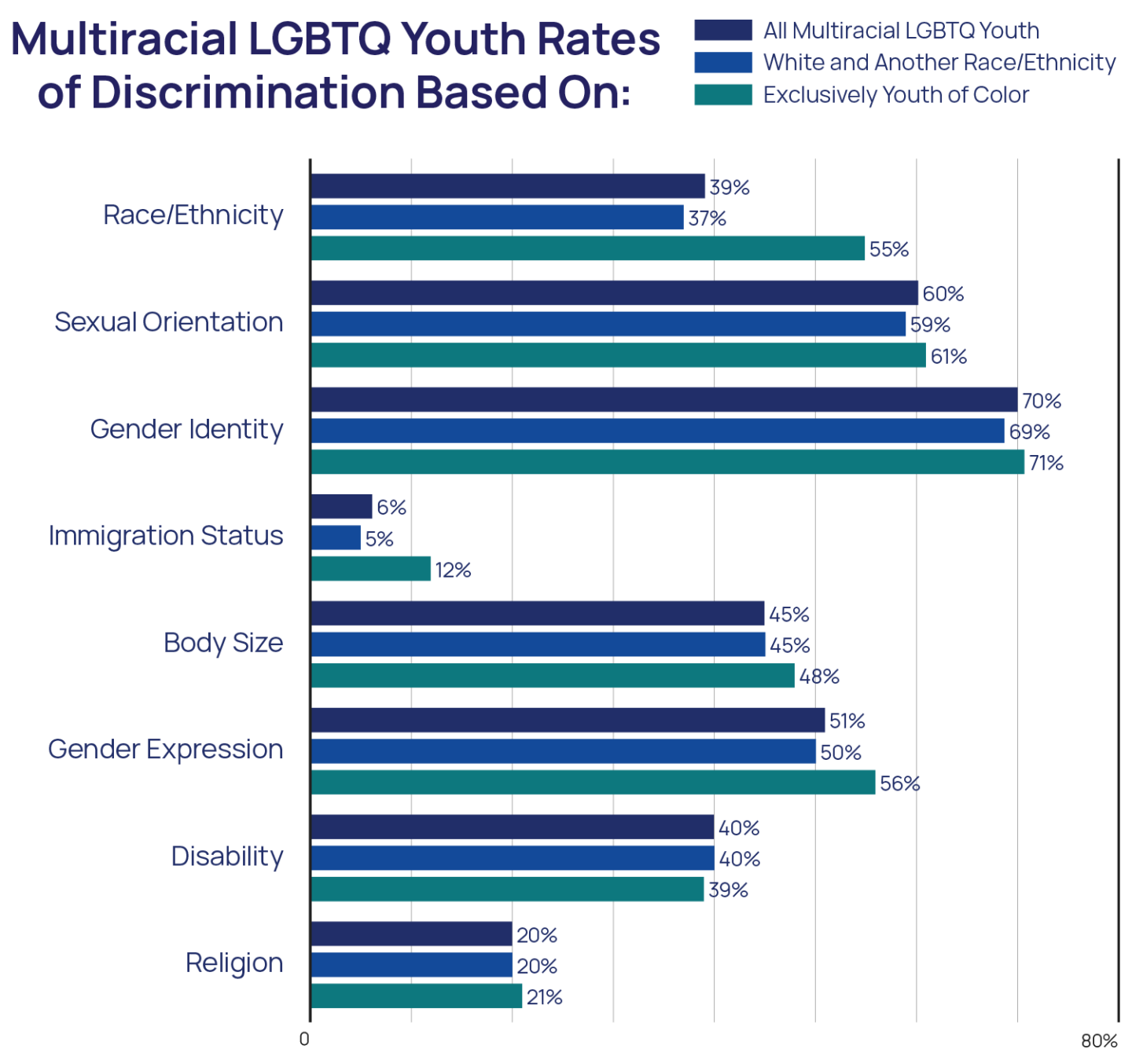 The Mental Health & Well-Being of Multiracial LGBTQ+ Youth