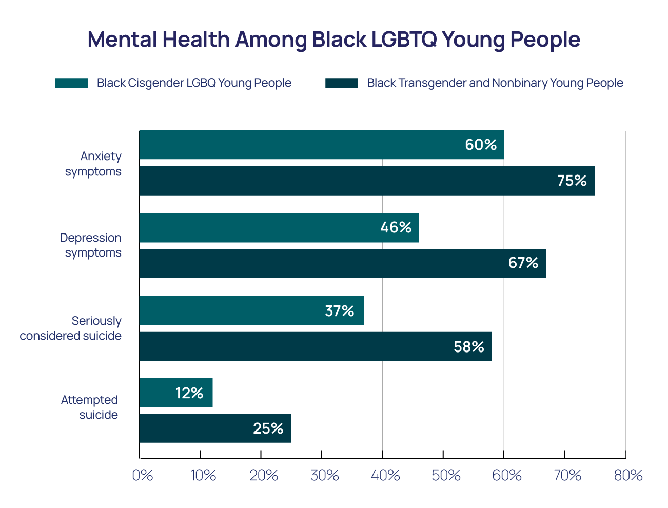 Mental Health of Black Transgender and Nonbinary Young People The