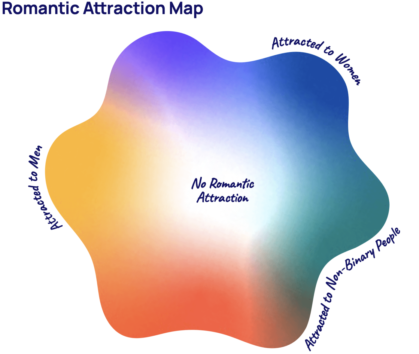 Romantic Attraction Map